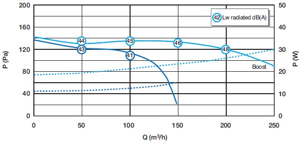 EasyHOME PureAIR Classic lakásszellőztető