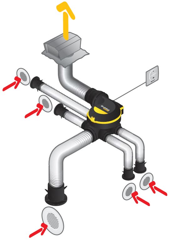 EasyHOME Auto Classic lakásszellőztető