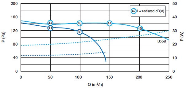 EasyHOME PureAIR Classic lakásszellőztető