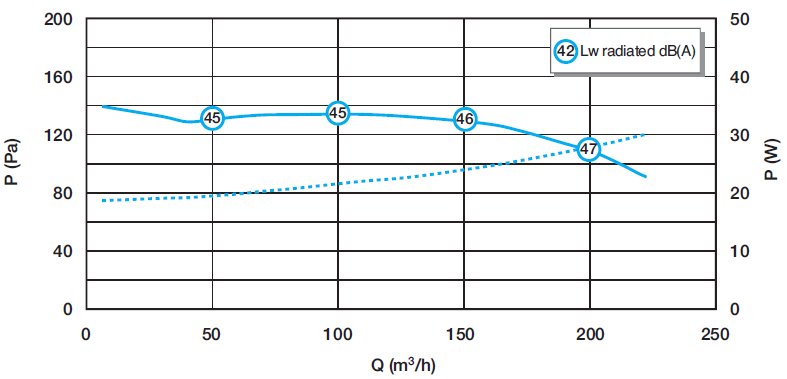 EasyHOME HYGRO Classic lakásszellőztető
