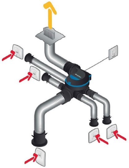 EasyHOME Hygro Classic lakásszellőztető
