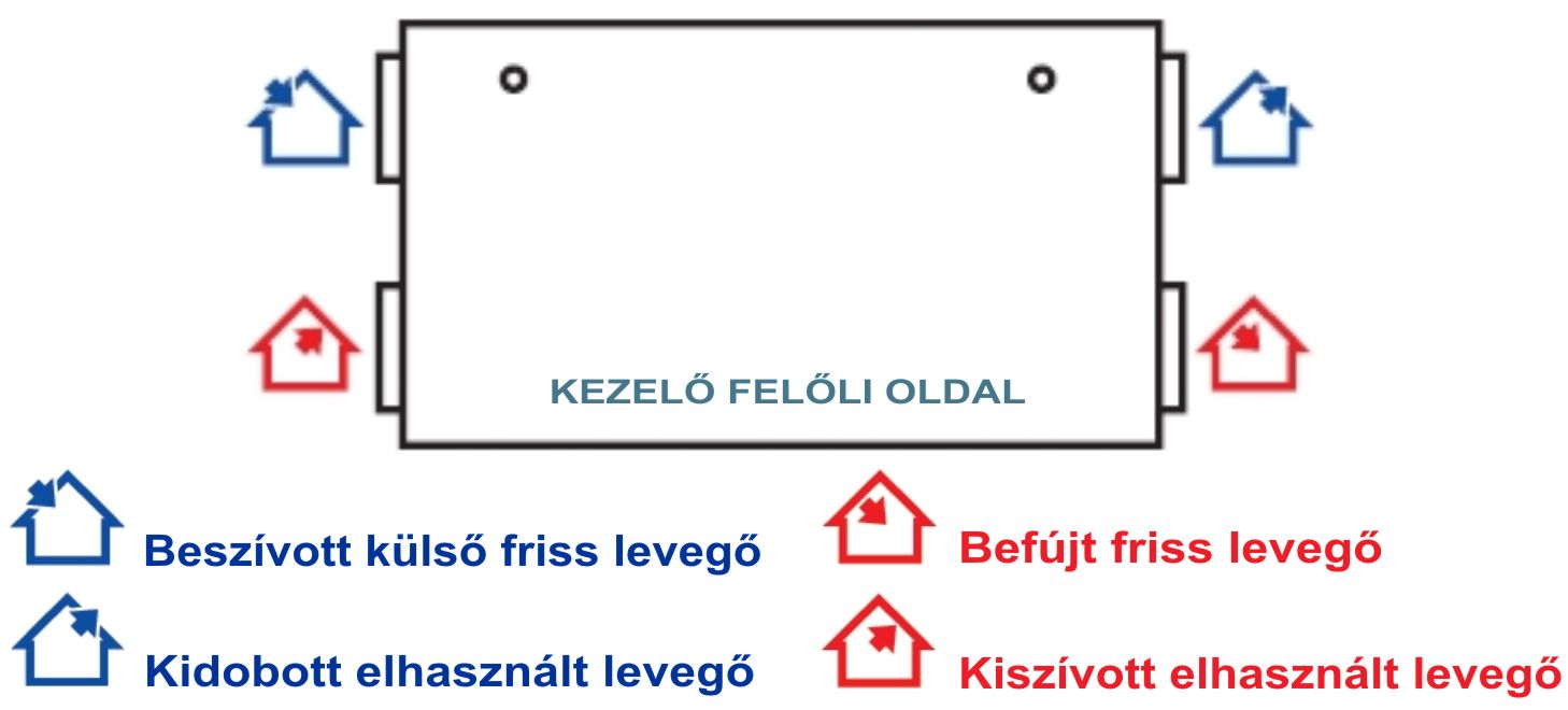HRS H EKO hővisszanyerő - működési séma