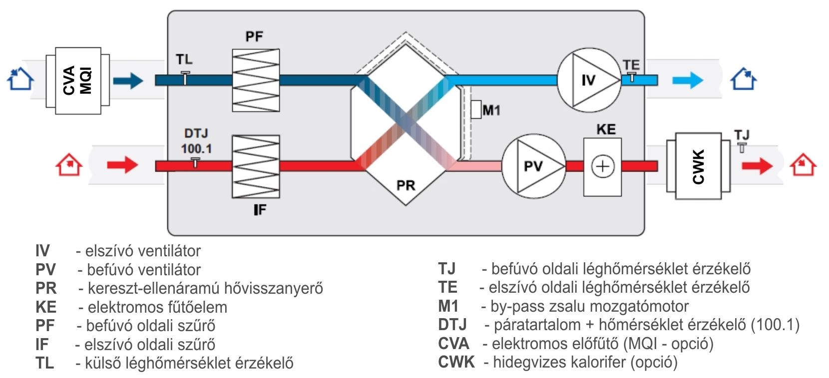 HRS 700 H E EKO hővisszanyerő - működési vázlat