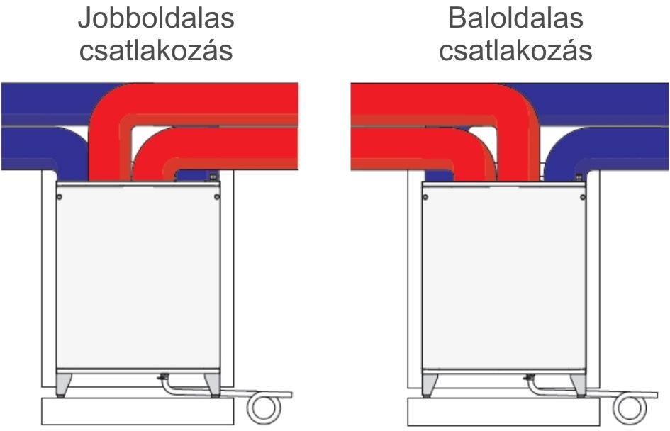 HRS Smarty X V csatlakozási módok