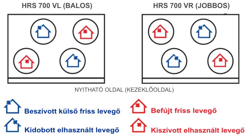 HRS V EKO hővisszanyerő - működési séma