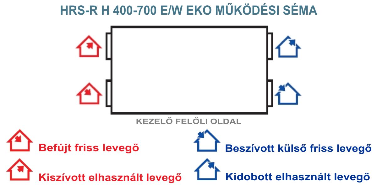 HRS-R H EKO hővisszanyerő - működési séma