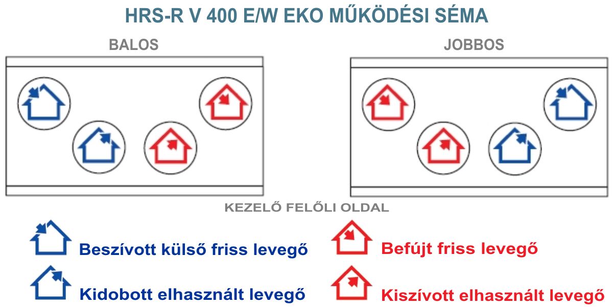 HRS-R V EKO hővisszanyerő - működési séma