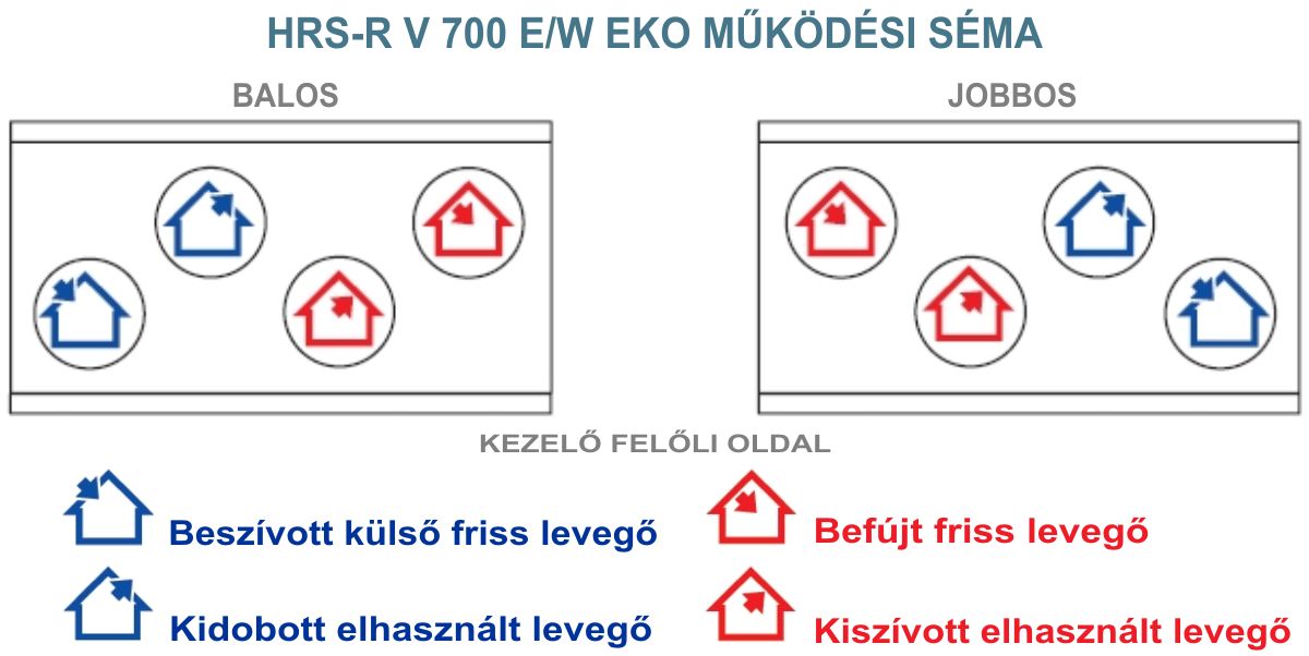 HRS-R V EKO hővisszanyerő - működési séma