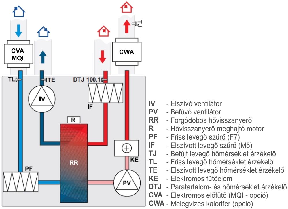 HRS 700V  E EKO hővisszanyerő - működési vázlat
