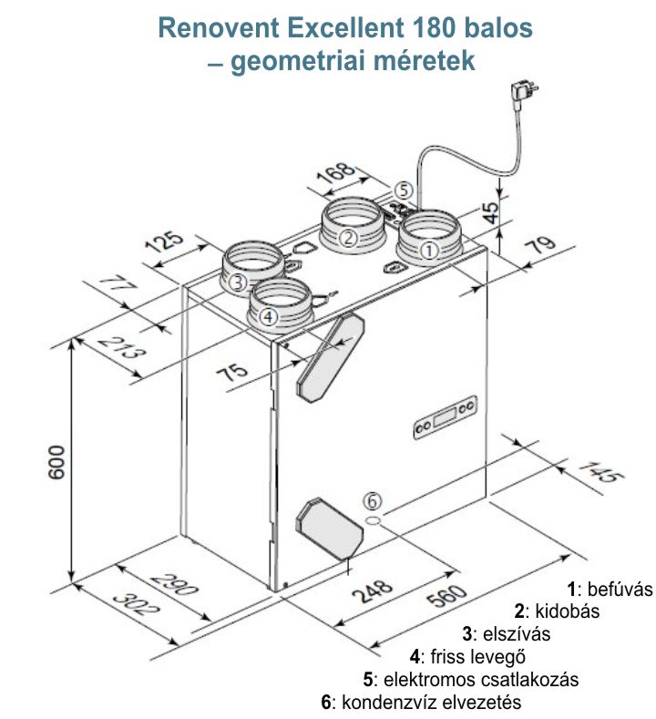 Renovent Excellent 180  - geometriai méretek