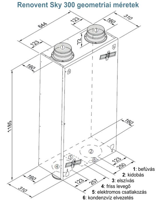 Renovent Sky  - geometriai méretek