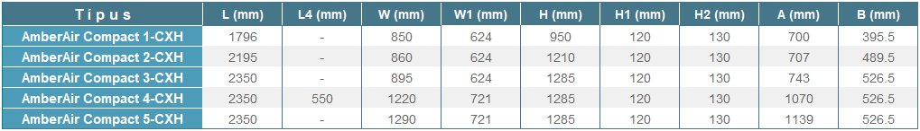 AmberAir Compact CXH hővisszanyerő - geometriai méretek 2