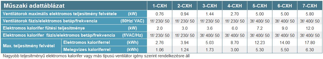 AmberAir Compact CXH hővisszanyerő - műszaki adattábla