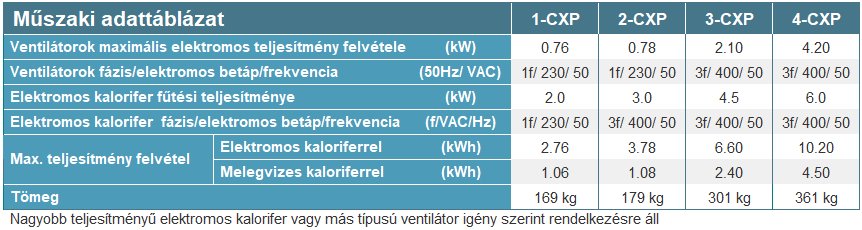 AmberAir Compact CXP hővisszanyerő - műszaki adattábla