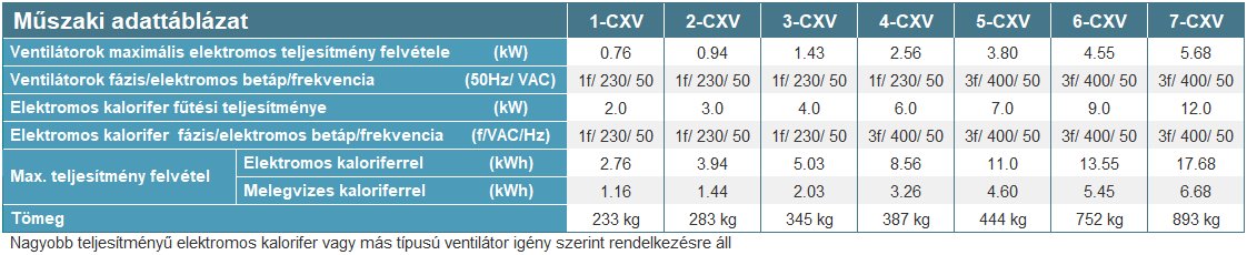AmberAir Compact CXV hővisszanyerő - műszaki adattábla