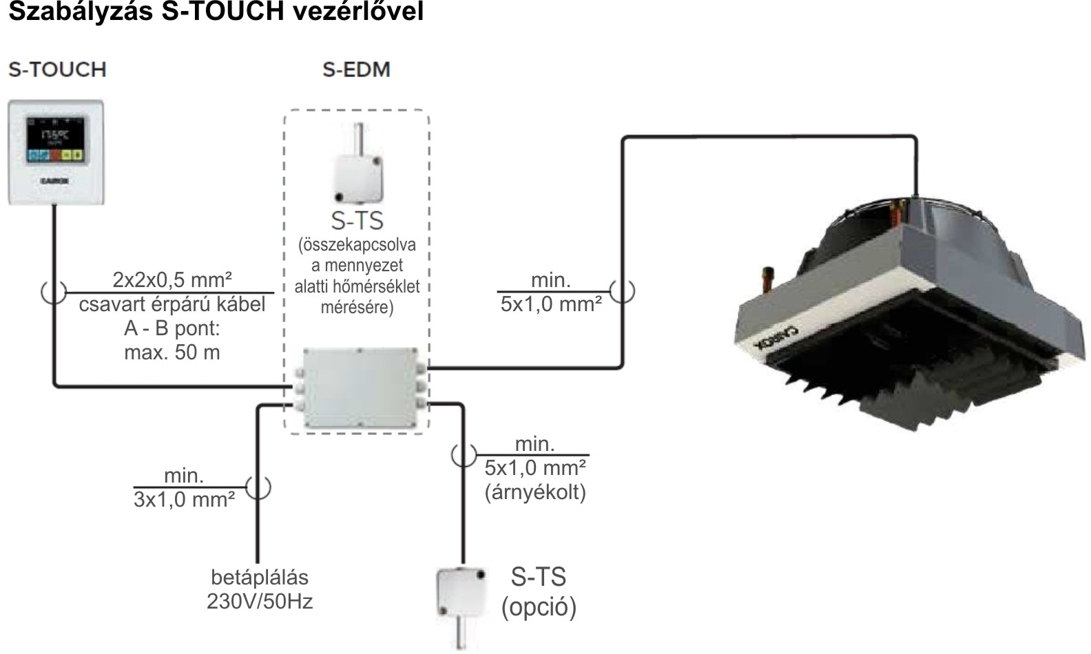 solano rétegződésgátló ventilátor vezérlés