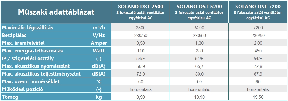solano rétegződésgátló múszaki adattáblázat