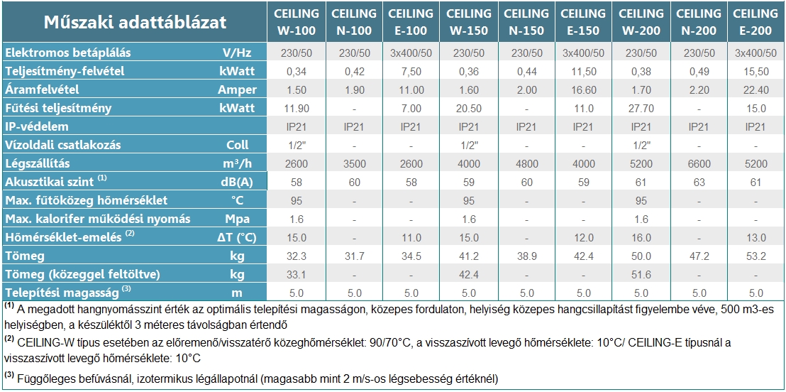 Solano Ceiling légfüggöny