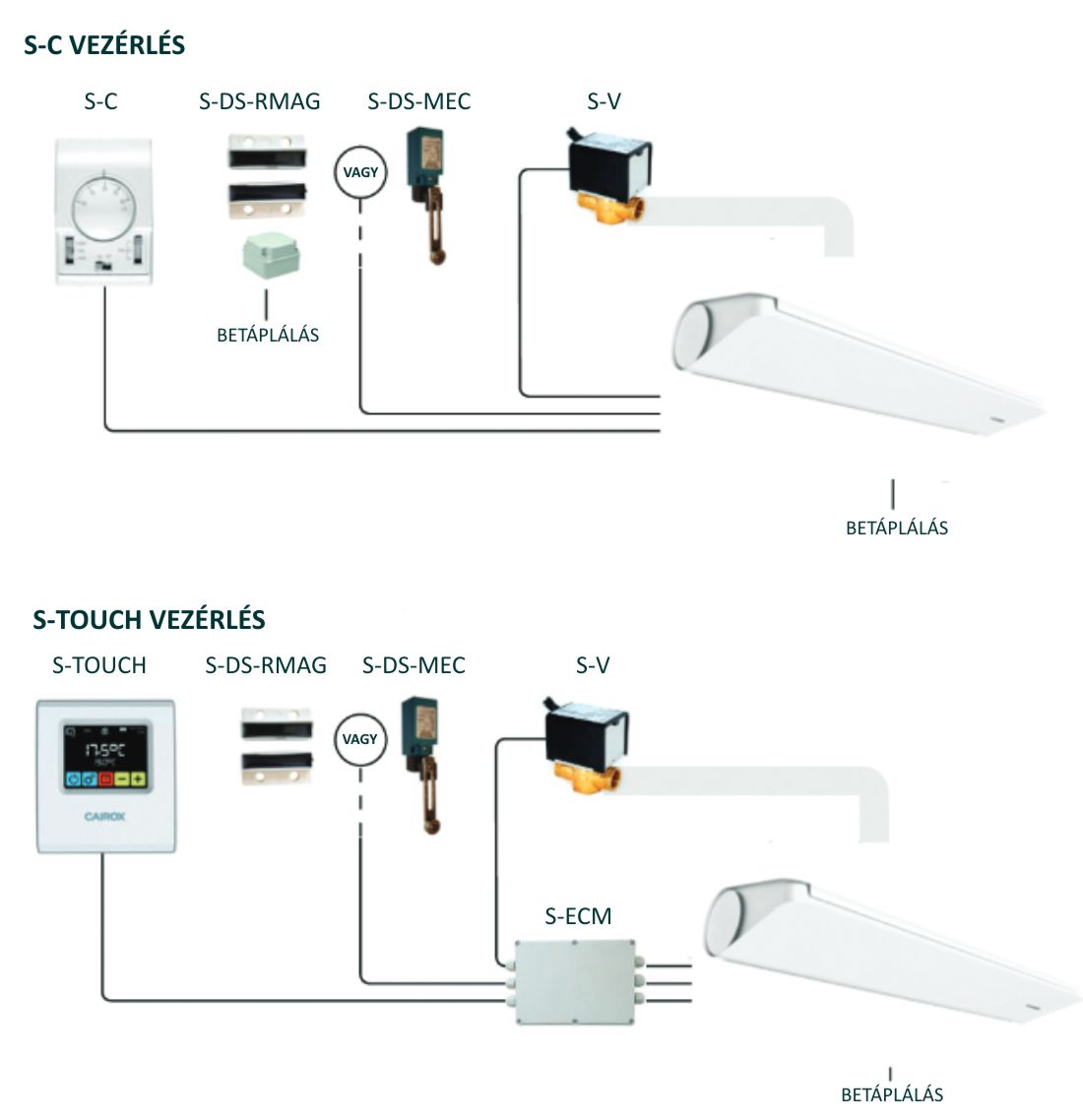 Solano Easy PRO légfüggöny
