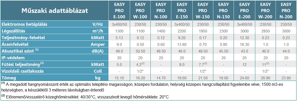 Solano Easy PRO légfüggöny