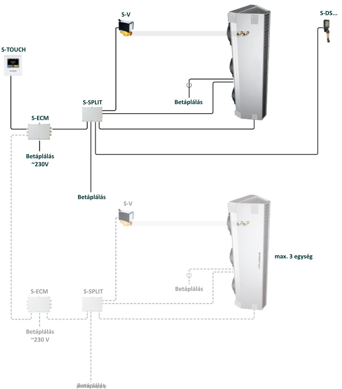 Solano Industry légfüggöny