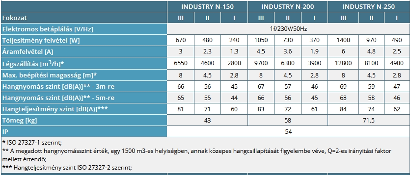 Solano Industry légfüggöny 3