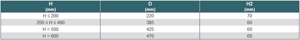 Utólag is állítható légmennyiség szabályzó négyszög keresztmetszettel