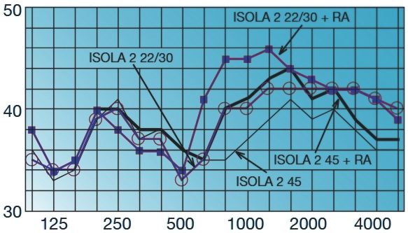ISOLA 2.22 önszabályzó légbevezető - zajcsillapítás