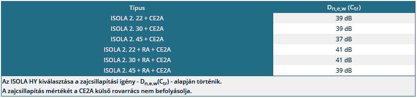 ISOLA 2.22 önszabályzó légbevezető - zajcsillapítás 2