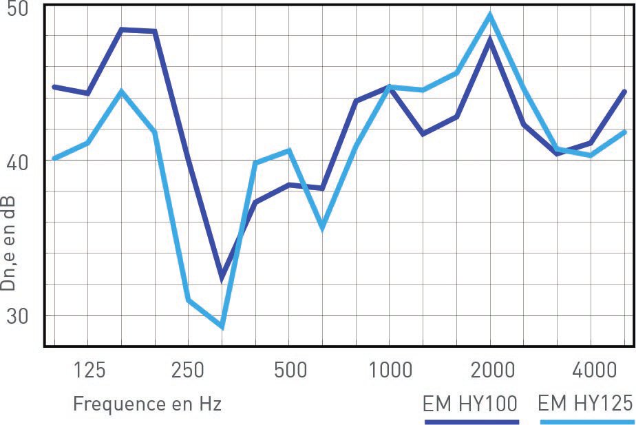 EM HY légbeeresztő