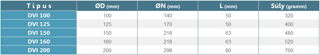 DVI légszelep geometriai méretek