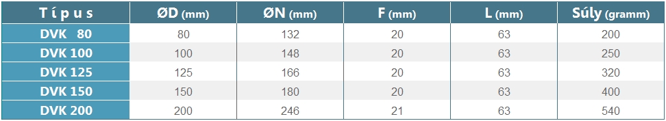 DVK műanyag légszelep - geometriai méretek