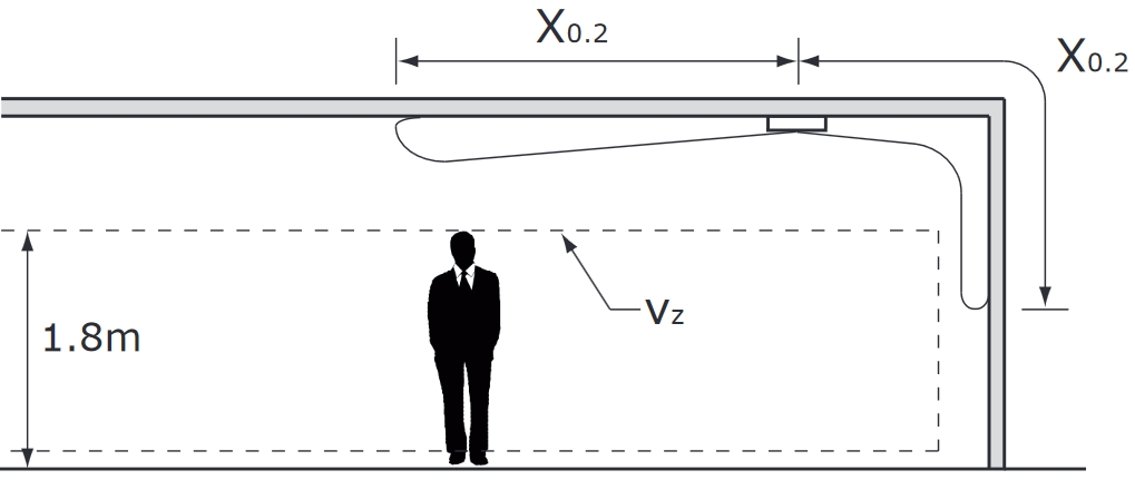 P-DVS elhelyezési útmutató ábra