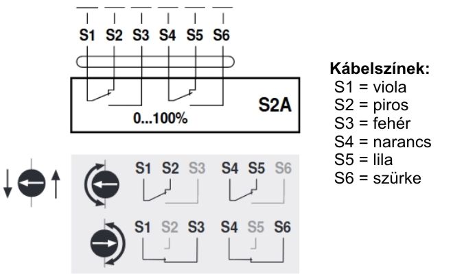 S2A segédkapcsoló - kapcsolási vázlat