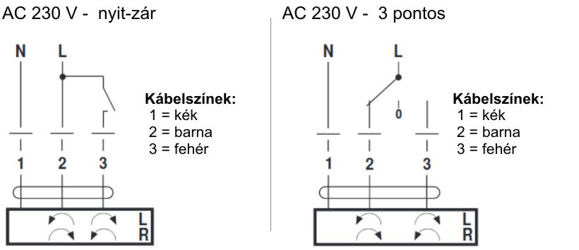 Belimo CM230 zsalumozgató motor - kapcsolási vázlat