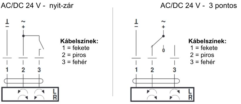 Belimo CM zsalumozgató motor - kapcsolási vázlat