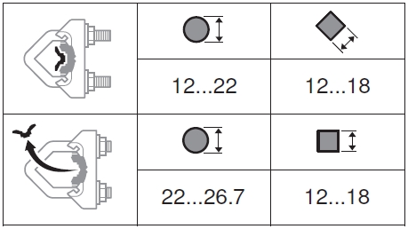 NF24A-SR Belimo zsalumozgató motor - befogási tartomány