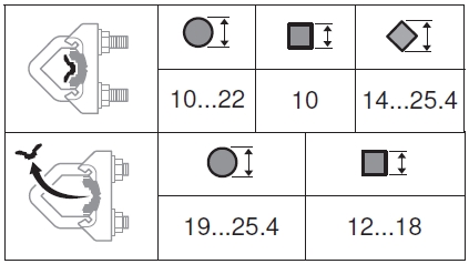NF24A-SR Belimo zsalumozgató motor - befogási tartomány