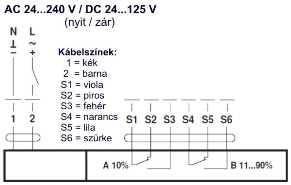 Belimo NF24A-SR zsalumozgató motor - kapcsolási vázlat