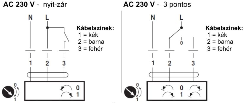 Belimo NM24A zsalumozgató motor - kapcsolási vázlat