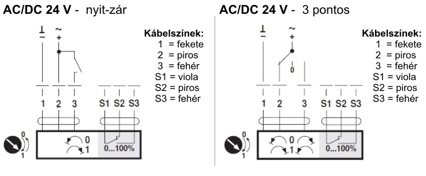 Belimo NM24A zsalumozgató motor - kapcsolási vázlat