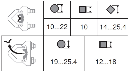 NF24A-SR Belimo zsalumozgató motor - befogási tartomány