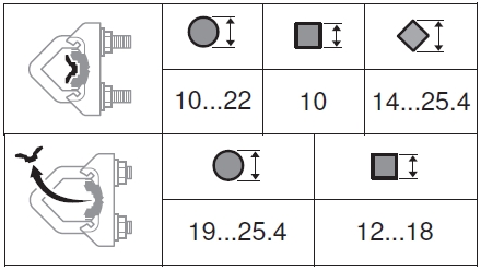 NFA Belimo zsalumozgató motor - befogási tartomány