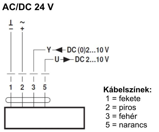 Belimo SM24A-SR zsalumozgató motor - kapcsolási vázlat