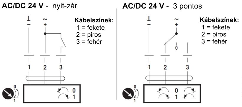 Belimo LM24A zsalumozgató motor - kapcsolási vázlat