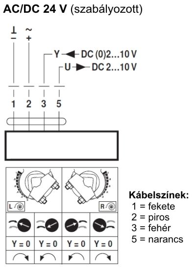 Belimo TF24-SR zsalumozgató motor - kapcsolási vázlat