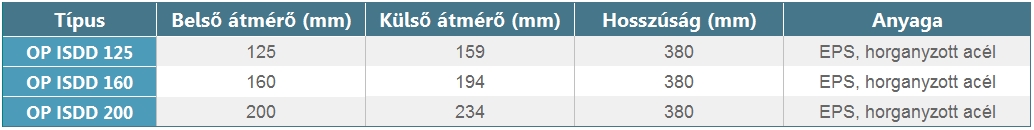 OctoPLUS szigetelt légmennyiség szabályzó - műszaki adattáblázat