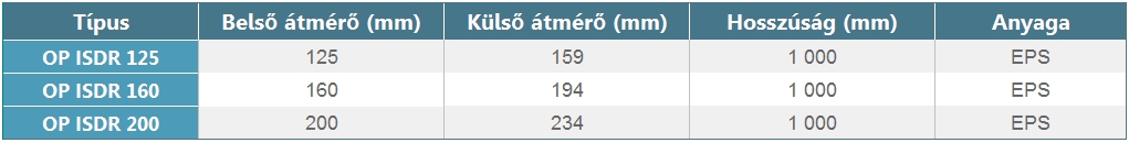 OctoPLUS légmennyiség szabályzó - geometriai méretek 1