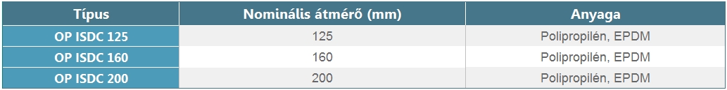 OctoPLUS csőkapcsoló - műszaki adattáblázat