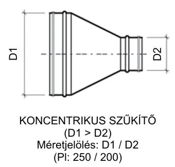 RDSG jejű szeletes koncentrikus szűkítő gumitömítéssel